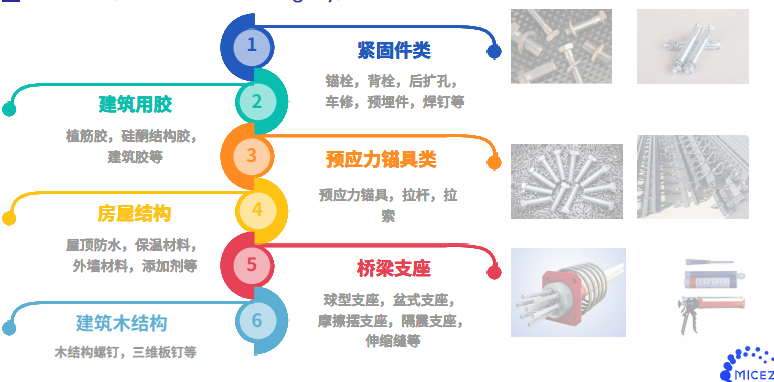 覆蓋產(chǎn)品（麻煩做個這樣子的導(dǎo)圖，我這邊沒辦法找到更合適的了）.png